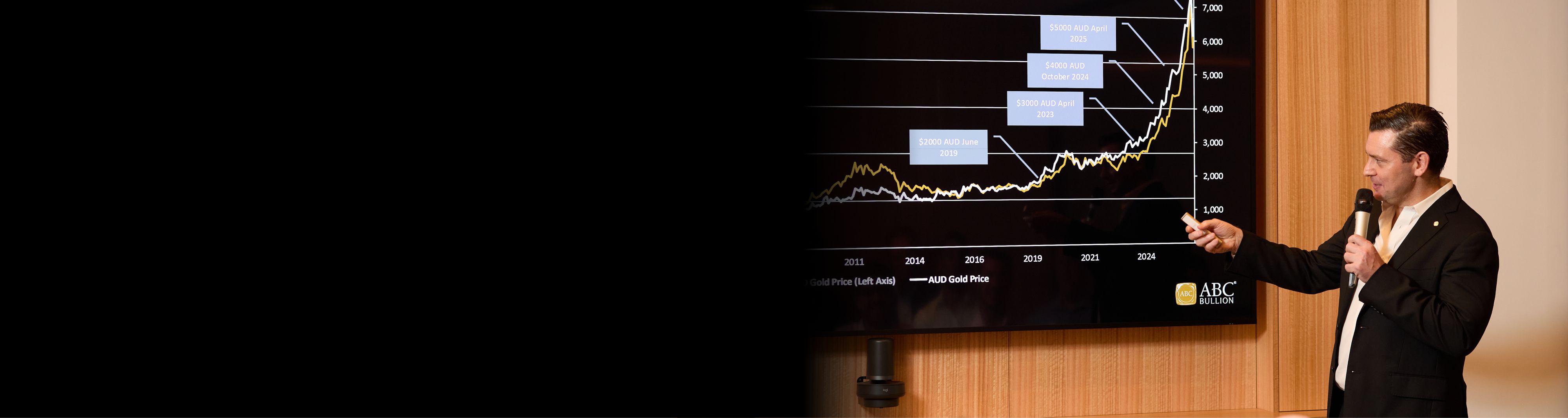 Live Price Charts