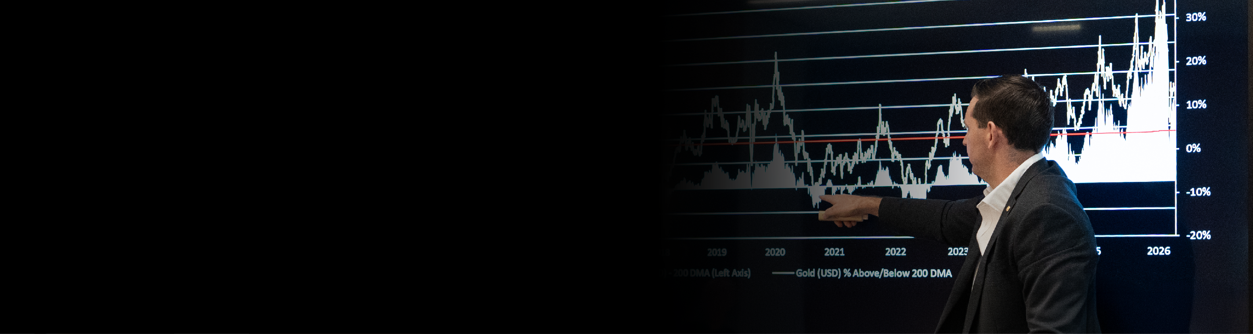 EOFY Price History